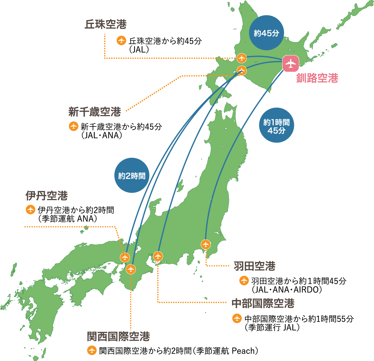 全国からのアクセスマップ